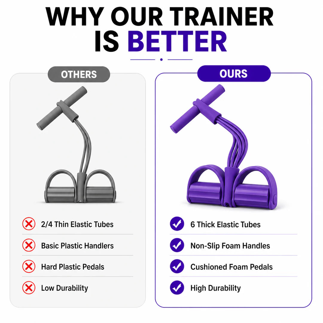 FlexBand - Multifunction Pedal Resistance Band Trainer