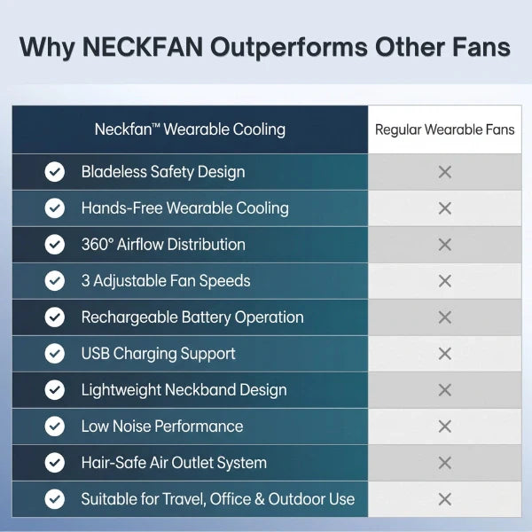 360° Rechargeable Neck Fan - Portable Hands-Free Bladeless Cooling Fan