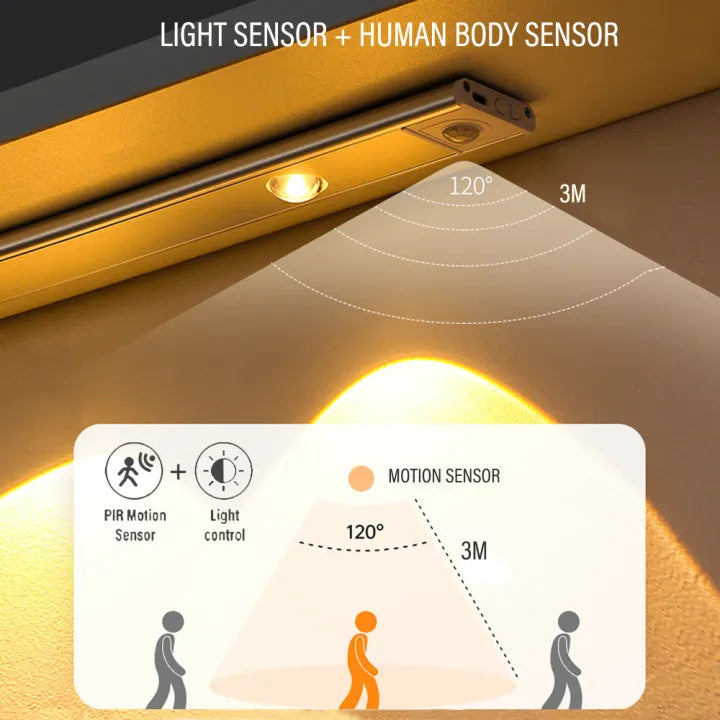 LED Motion Sensor Cabinet Light – USB Rechargeable Wireless Under Cabinet Light